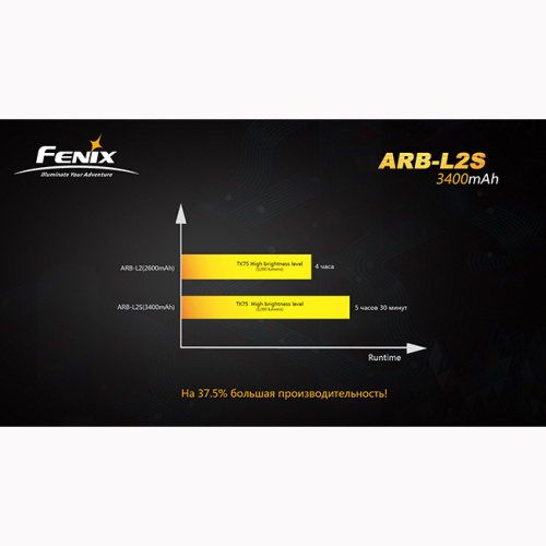 Аккумулятор 18650 3400 mAh Fenix, ARB-L2-3400 фото 8